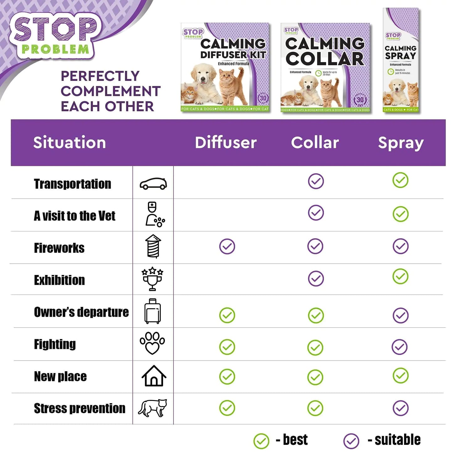 Calming Pheromone Spray Scratch Repellent for Cats Relief Stress Fighting Hiding